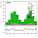 [ee+mm]-CutVBF_ZllControl_2jet_MJJ_350_700_PTH_0_200-subleadJetEta