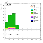 [ee+mm]-CutGGFZttVeto_2jet-mtt