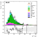 [ee+mm]-CutggF_2jet_ZllControl_PTH_0_200_SS-leadLepPt