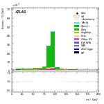 [ee+mm]-CutVBF_VHOrthog_2jet-Mll