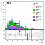 [ee+mm]-CutGGF2j_WWVR_VHveto_SS-subleadLepPt