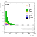 [ee+mm]-CutVBF_VHOrthog_2jet-Mjj
