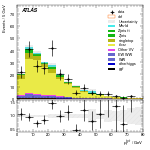 [ee+mm]-CutggF_2jet_TopControl_PTH_GT300-PtTot