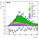 [ee+mm]-CutggF_2jet_WWControl_PTH_200_300-leadLepPt