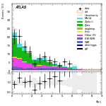 [ee+mm]-CutGGF2j_WWControl_MT2_1jIncl165_SS-DYjj