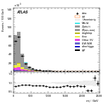 [ee+mm]-CutBVeto_noZveto-Mjj