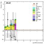 [ee+mm]-CutVBF_TopControl_2jet_MJJ_GT1500_PTH_0_200-sumOfCentralitiesL