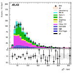 [ee+mm]-CutVBF_VHOrthog_2jet_SS-leadLepPt
