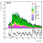 [ee+mm]-CutVBFZtautauControl_2jetinclOLV-leadJetPt