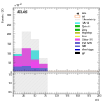 [ee+mm]-CutVBF_SR_2jet_MJJ_1000_1500_PTH_0_200_SS-mtt