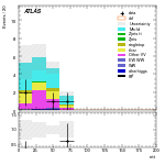 [ee+mm]-CutGGF2j_TopCR_bTag_Mll55_SS-mtt