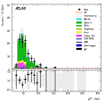 [ee+mm]-CutVBF_ZtautauControl_2jet_MJJ_350_700_PTH_0_200-leadLepPt
