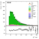[ee+mm]-CutVBF_ZllControl_2jet_MJJ_350_700_PTH_0_200-leadJetPt