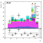 [ee+mm]-CutVBF_OnshellOrthogonal_2jet_SS-subleadLepEta