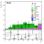 [ee+mm]-CutVBF_ZllControl_2jet_MJJ_GT1500_PTH_GT200-mtt