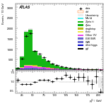 [ee+mm]-CutGGF2j_WWVR-subleadLepPt