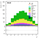 [ee+mm]-CutGGF_VHveto-subleadJetEta