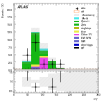 [ee+mm]-CutVBF_ZtautauControl_2jet_MJJ_700_1000_PTH_0_200-MT