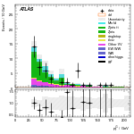 [ee+mm]-CutggF_2jet_WWControl_PTH_0_200_SS-subleadJetPt