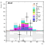 [ee+mm]-CutVBF_SR_2jet_MJJ_GT350_PTH_0_200_SS-MT