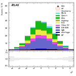 [ee+mm]-CutggF_2jet_STXS_PTH_GT300-subleadJetEta
