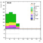 [ee+mm]-CutVBF_Ptll_2jet-mtt