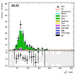 [ee+mm]-CutVBF_ZllControl_2jet_MJJ_GT1500_PTH_0_200_PTHJJ_GT25-leadLepPt
