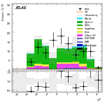 [ee+mm]-CutVBF_ZtautauControl_2jet_MJJ_350_700_PTH_0_200-leadJetEta