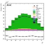 [ee+mm]-CutGGF_ZllCR_Mll_2jet-subleadJetEta