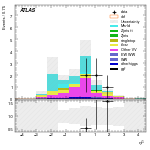 [ee+mm]-CutggF_2jet_TopControl_PTH_200_300_SS-subleadJetEta