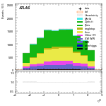[ee+mm]-CutVBF_Ptll_2jet-leadLepEta