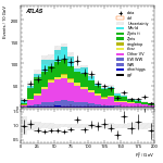 [ee+mm]-CutVBFZttVeto_2jet_SS-Ptll