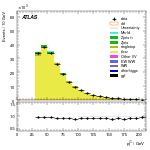 [ee+mm]-CutGGF2j_Top1Control_2j2b-subleadJetPt