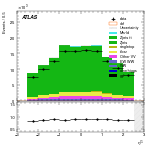 [ee+mm]-CutGGF2j_WWControl_Mll-subleadLepEta