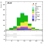[ee+mm]-CutVBF_SR_2jet_MJJ_GT350_PTH_0_200-MT