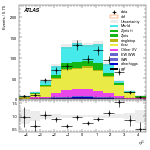 [ee+mm]-CutGGF2j_TopCR_2j1bNom_SS-subleadJetEta