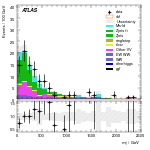 [ee+mm]-CutGGF2j_WWControl_MT2_1jIncl165_SS-Mjj