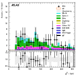 [ee+mm]-CutGGF2j_WWVR_VHveto_SS-leadJetPt