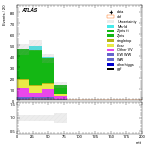 [ee+mm]-CutVBF_SR_2jet_MJJ_GT350_PTH_0_200-mtt