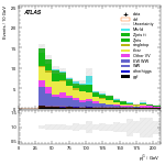 [ee+mm]-CutVBF_SR_2jet_MJJ_350_700_PTH_GT200-subleadJetPt