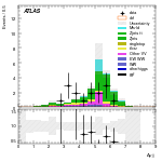 [ee+mm]-CutVBF_ZllControl_2jet_MJJ_GT1500_PTH_GT200_PTHJJ_GT25-DYjj