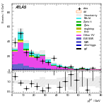 [ee+mm]-CutVBF_OnshellOrthogonal_2jet_SS-PtTot