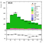 [ee+mm]-CutVBF_ZllControl_2jet_MJJ_GT350-mtt