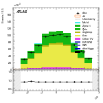 [ee+mm]-CutVBF_2jet-leadLepEta