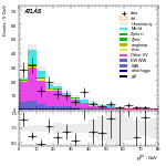 [ee+mm]-CutVBF_2jet_CJV30_SS-PtTot