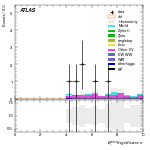 [ee+mm]-CutVBF_SR_2jet_MJJ_350_700_PTH_GT200_SS-METSig