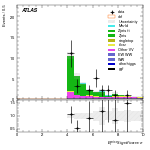 [ee+mm]-CutVBF_ZllControl_2jet_MJJ_1000_1500_PTH_GT200_PTHJJ_GT25-METSig
