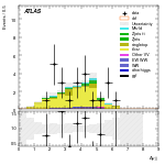 [ee+mm]-CutVBF_TopControl_2jet_MJJ_GT1000_PTH_GT200-DYjj