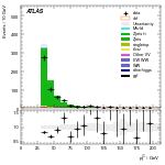 [ee+mm]-CutVBF_ZllControl_2jet_MJJ_700_1000_PTH_0_200_PTHJJ_GT25-subleadJetPt