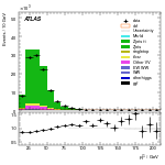 [ee+mm]-CutVBFZllControl_Ptll-subleadLepPt